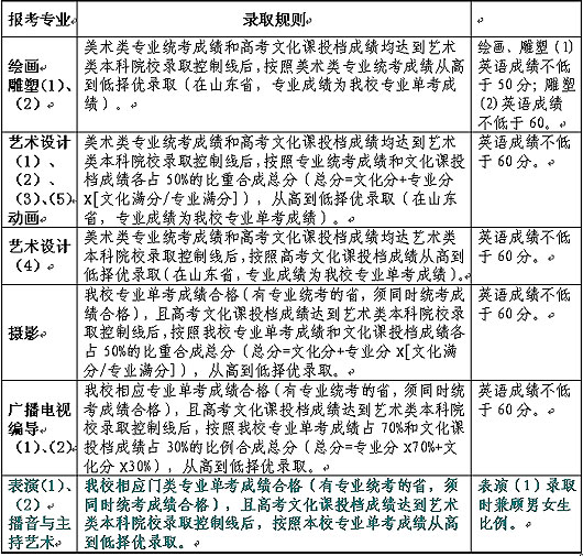 2009(f)W(xu)ϺҕXˇg(sh)W(xu)Ժ(jin)£ȫ棩